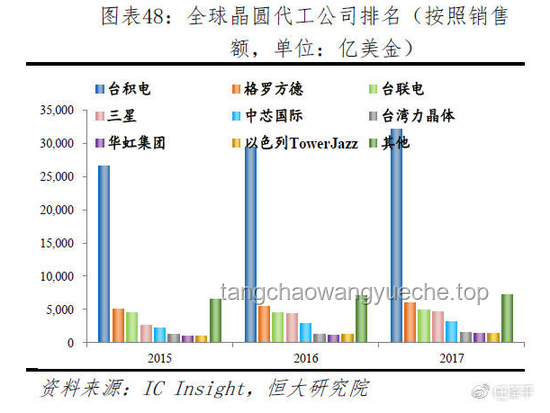 美国半导体巨头陨落：Wolfspeed破产启示录，碳化硅行业风云再起