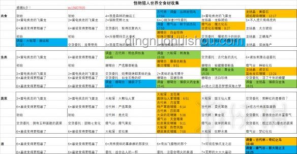 天生自带鲜味食材的未来趋势：探索本味与健康融合